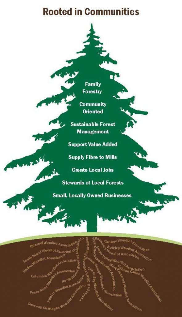 About Woodlots Federation of BC Woodlot Associations